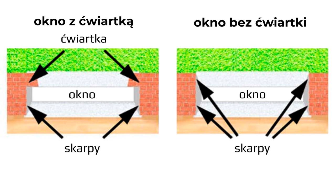 Otwory okienne z „ćwiartką” lub bez