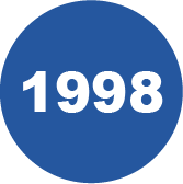 Many years of experience since 1998