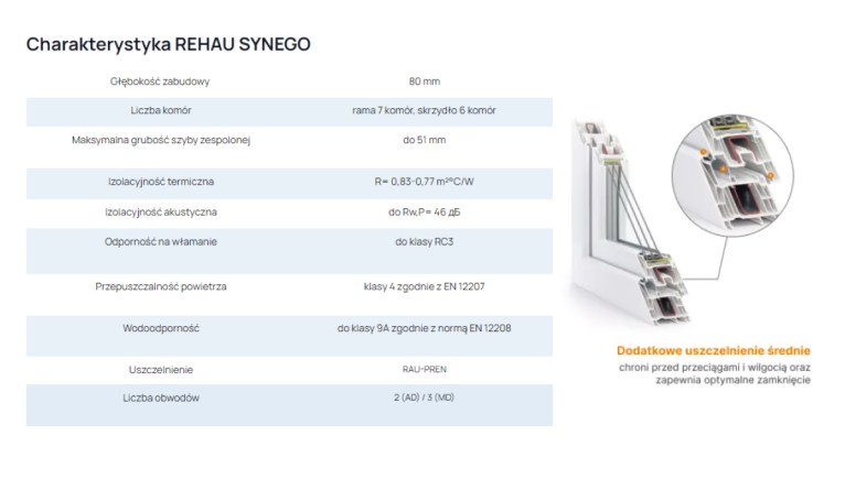 REHAU SYNEGO
